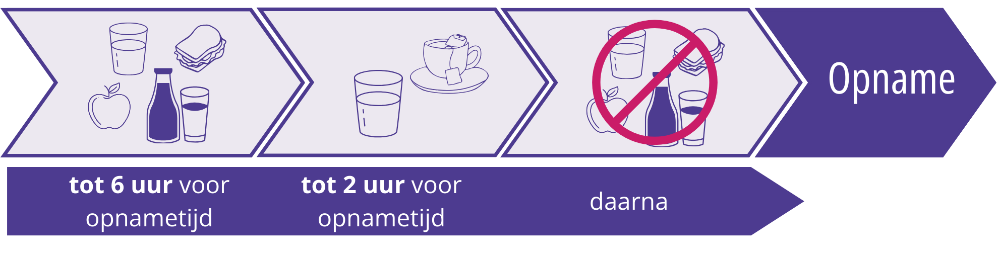 Nuchterbeleid volwassenen pictogrammen 130